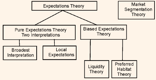 2154_theories of term sructure.png